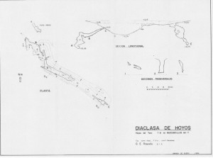 Diaclasa de Hoyos I  